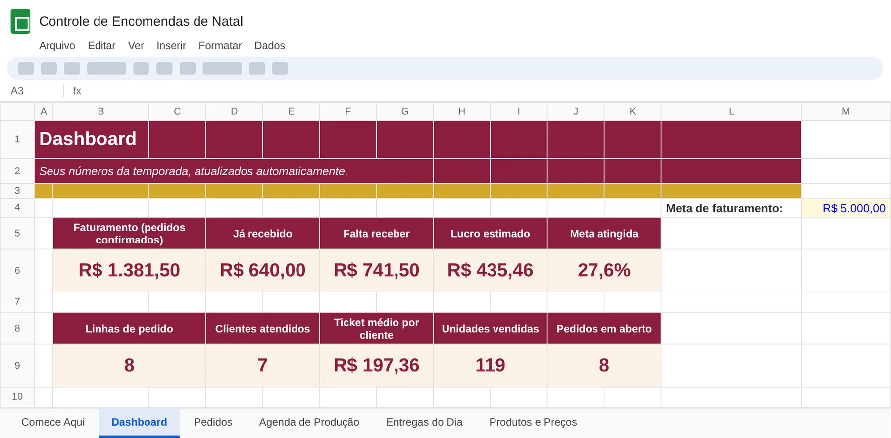 Painel do Controle de Encomendas com faturamento, valores a receber e meta